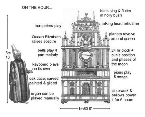 L'orgue du Sultan Sultans-organ